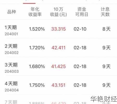 怎么利用闲余时间(闲余时间理财技巧方法)