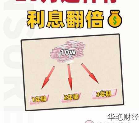 有20多万怎么理财最合算(20w理财方式)