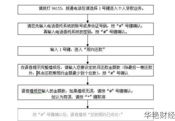 理财借款(理财贷款还债技巧与方法视频)