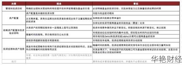 灵活配置理财技巧研究报告(灵活配置理财技巧研究方法)