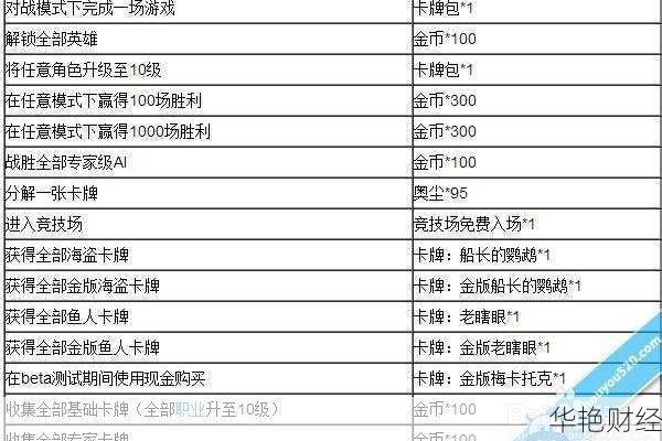 炉石如何理财(炉石传说理财攻略)