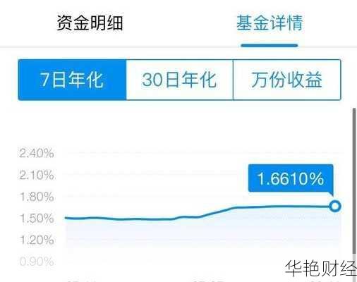 短期理财真的赚钱吗(短期理财基金是什么)