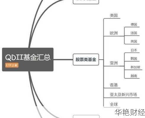 qdii基金买入规则(qdii基金交易规则)