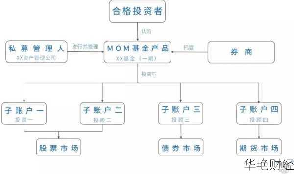 mom基金在哪个渠道购买(mom基金怎么买卖)