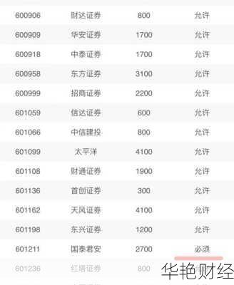 国泰基金在哪里买(国泰基金怎么开户交易)