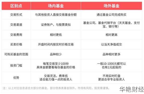 基金场内交易怎么开户(场外基金开户什么意思)