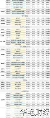 基金怎么买大盘指数(基金大盘啥意思)