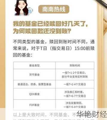 好买基金怎么赎回(好买基金怎么开户的)