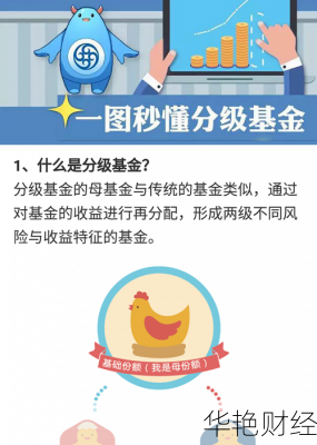 怎么开通分级基金(怎么开户分级基金账户)