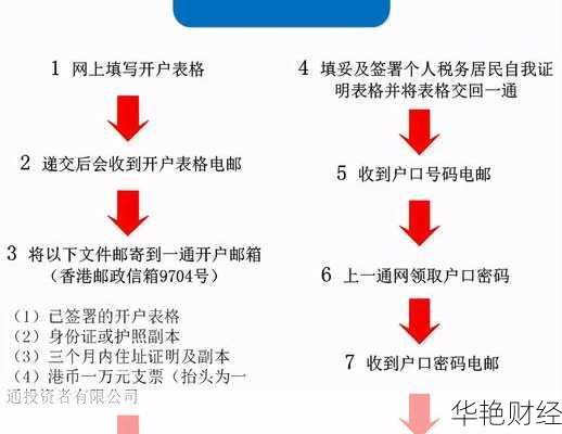 怎么投资港股基金(港股怎么开户入金)