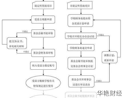 慈善基金会申办的流程(慈善基金怎么运作)