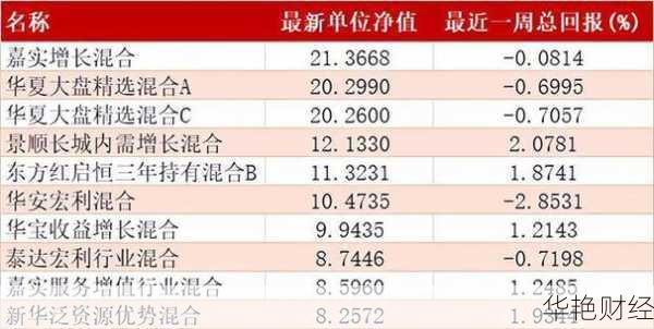 深圳基金 开放式基金(在深圳开基金公司一年的费用)