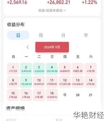 白银基金怎么算收益(白银基金是什么意思)