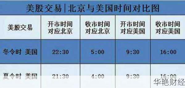 纳斯达克基金交易规则(纳斯达克基金交易时间规则)