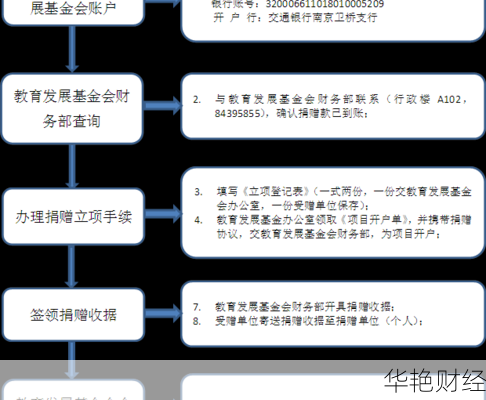 教育基金怎么开户流程(教育基金怎么开户申请)