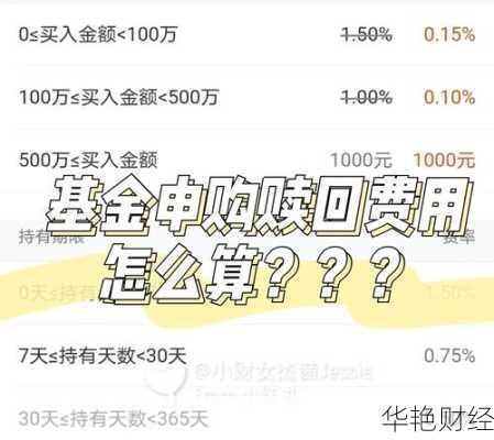 融通基金在哪里买(融通基金怎么赎回)