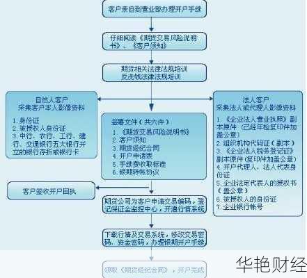 股票型基金怎么开户(股指基金开户条件)
