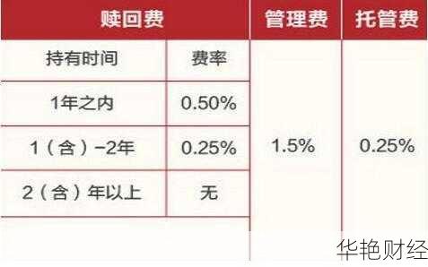 蛋卷基金开户是什么(蛋卷基金的钱怎么赎回)