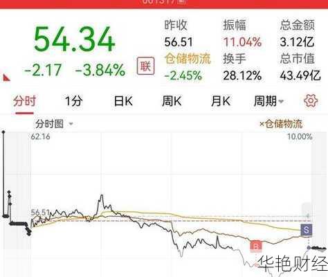 两万元如何炒股(2万元怎么买股票)