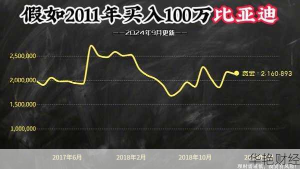 20年前买什么股票发达(20年前的股票该去哪里查)