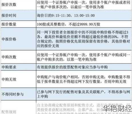 个人买新三板的条件(怎样购买新三板)