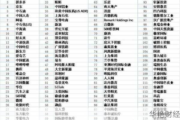 中概股哪里买(买中概股有什么要求)