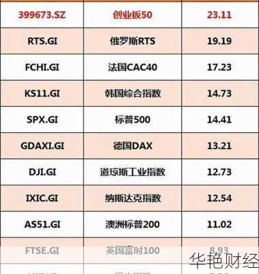 买创业板50指数交易规则(怎样买创业板50指数)