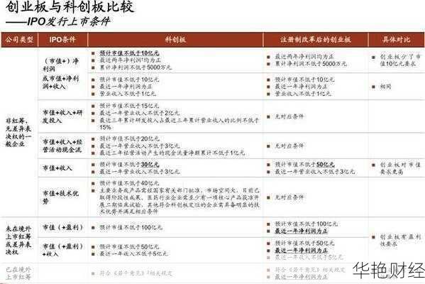 买科创板股票规则(购买科创板股票怎么选股票呢)