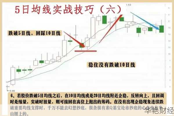五日线买股法(5日线是怎么算出来的)