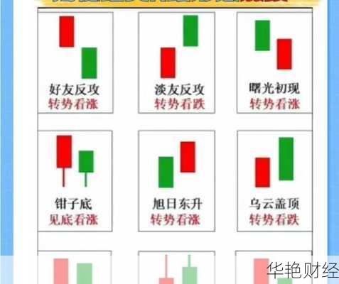 买股票怎么看买的是涨还是跌(股票怎么看买进的价格)