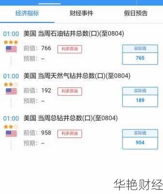 北美财经日历-北美新闻贴吧