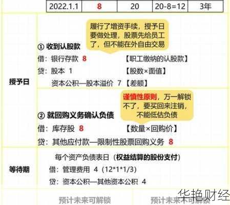 公司给的限制性股票可以在哪里查得到(限制性股票需要员工花钱购买吗)