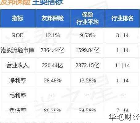友邦保险财报-友邦保险行情