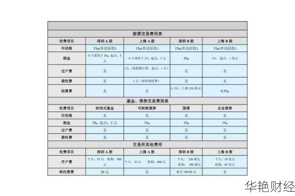 如何看股票交易费(股票交易费用怎么看)