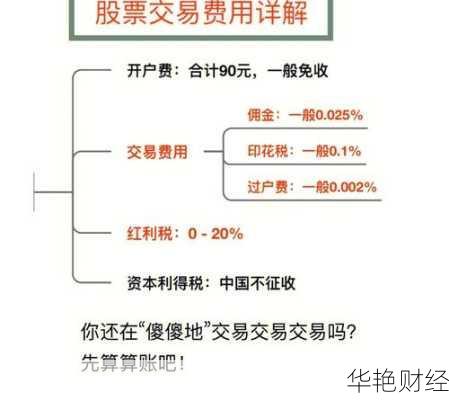 如何查买股票的手续费(股票交易的手续费怎么查询)