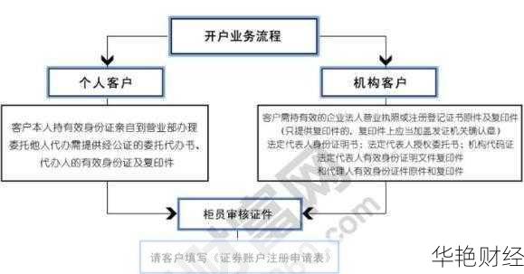如何购买股票操作流程(怎么购买股票详细步骤)