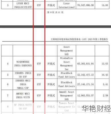 如何购买印度基金(如何购买印度股票基金)