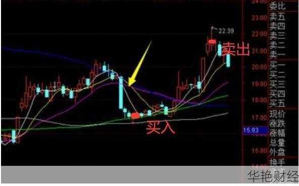 如何大量买入股票(想买的股票太多)