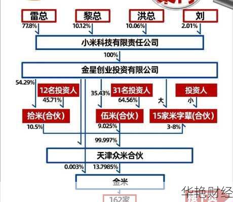 如何购买小米集团股票(怎么买小米的股份)