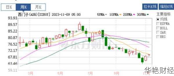 德国西门子医疗今日股价(西门子股票实时行情 德国)
