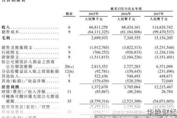 小米的优先股(小米优先股融资)