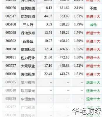 怎么找科技股基金(如何买科技股)