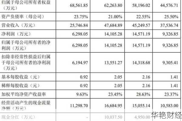 怎么购买富士莱的股票呢知乎(富士莱医药ipo终止)