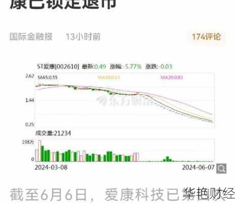 我想看爱康科技股票(爱康科技股票刚开始是多少钱)