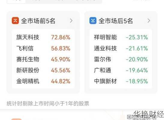 旗天科技股票分析报告(旗天科技股票怎么购买不了)