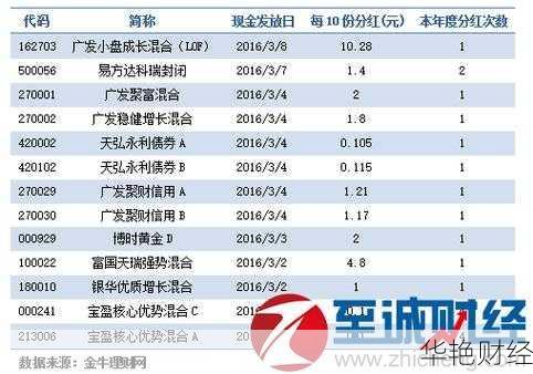 未上市的股票在哪交易(未上市怎么购买股票基金呢)