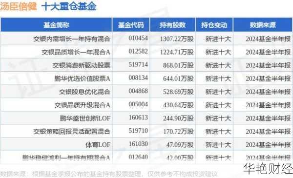 汤臣倍健怎么拿货(怎么购买汤臣倍健股票呢知乎)