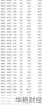 科创版股票怎么买入怎么卖出(科创版怎么买入)