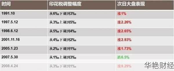 股票买卖的印花税(股票买入印花税多少)