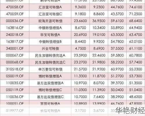 股票债券在哪里看(怎么判断债券是否值得购买)